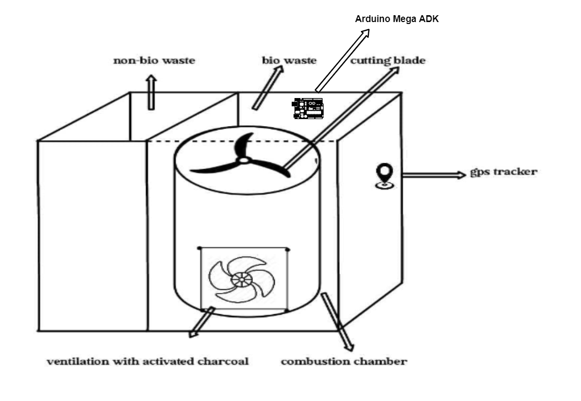 Smart Composting Dustbin Project